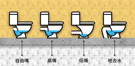 坐廁改位|裝修潔具物料攻略｜選購洗手間馬桶座廁或坐廁五部曲 